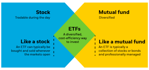 ETF